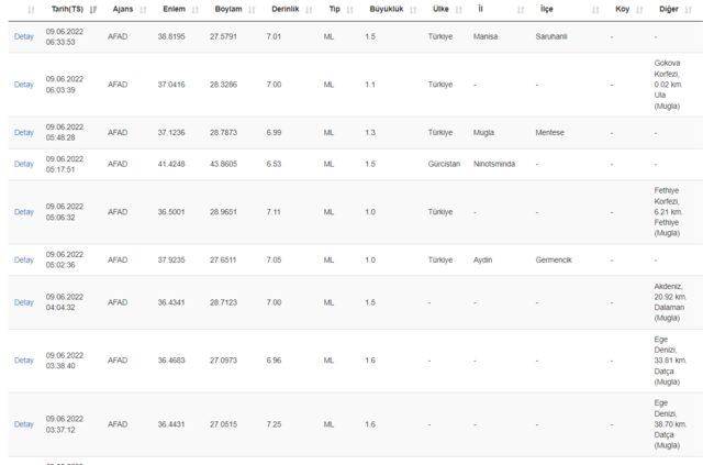 Manisa da deprem mi oldu? AFAD ve Kandilli Rasathanesi son depremler listesi... 4