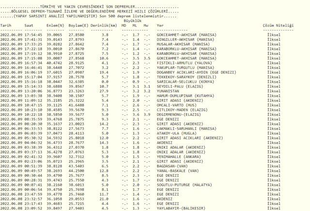 Manisa da deprem mi oldu? AFAD ve Kandilli Rasathanesi son depremler listesi... 5