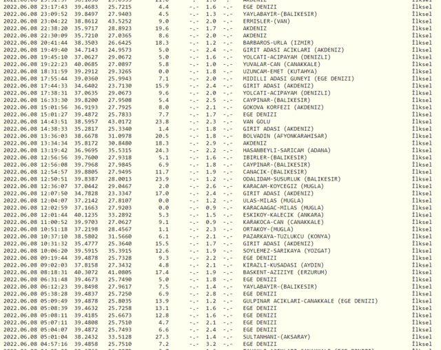 Manisa da deprem mi oldu? AFAD ve Kandilli Rasathanesi son depremler listesi... 6