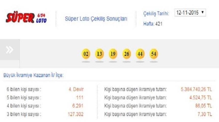 12 Kasım Süper Loto sonuçlarında kazandıran numaralar