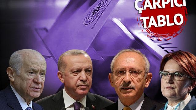 Son seçim anketinde çarpıcı tablo! Fark eridi