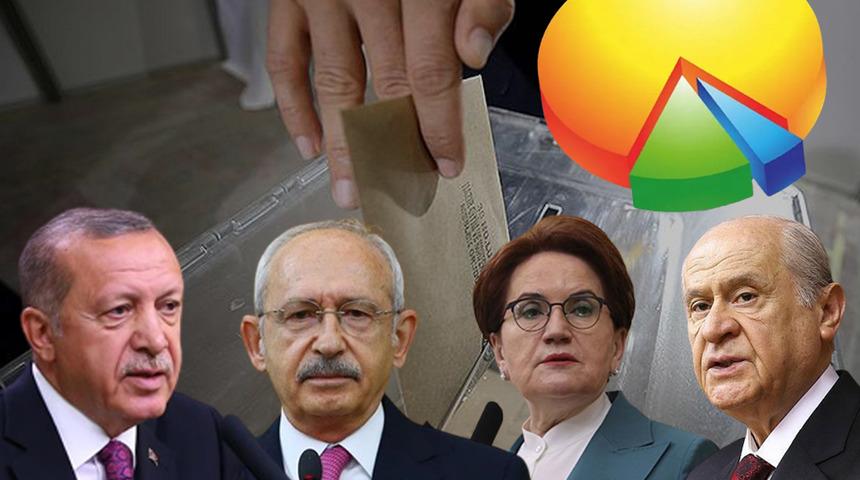 AK Parti yüzde 53 oy almıştı! İşte kritik ildeki dikkat çeken anket sonucu