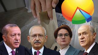 SON DAKİKA | 1 haftada oy oranında şaşırtan değişim! İttifaklar arasındaki fark... Aynı firmadan bir hafta arayla çok konuşulacak iki seçim anketi