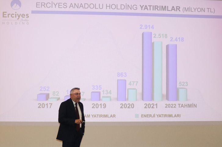 Erciyes Anadolu Holding 2021 yılı finansal sonuçlar ve gelecek hedeflerini paylaştı G3
