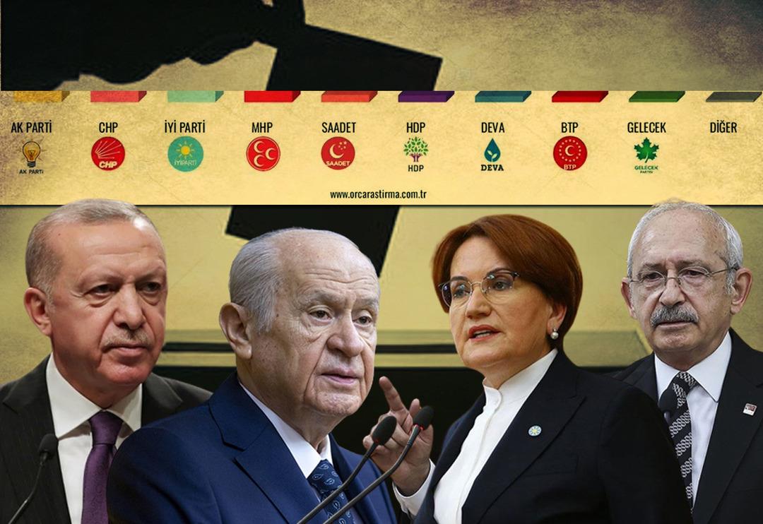 ORC'den son se&ccedil;im anketi! Adana, Mersin, Erzurum, Trabzon, Kocaeli, Tekirdağ ve Muğla'da partilerin oy oranları...