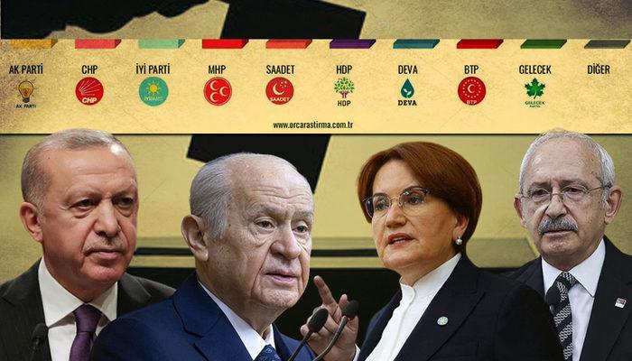 ORC'den son seçim anketi! Adana, Mersin, Erzurum, Trabzon, Kocaeli, Tekirdağ ve Muğla'da partilerin oy oranları...
