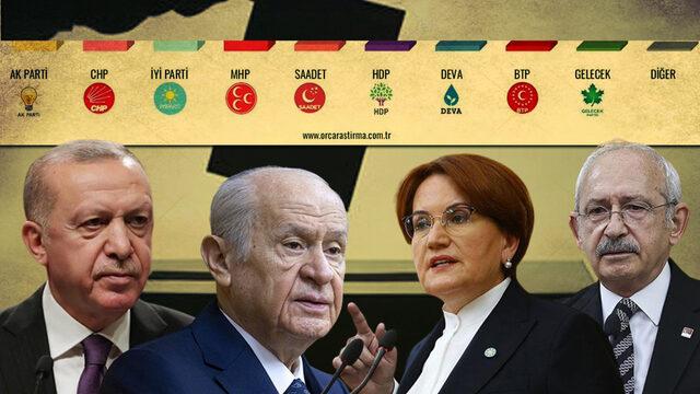 ORC'den son seçim anketi! Adana, Mersin, Erzurum, Trabzon, Kocaeli, Tekirdağ ve Muğla'da partilerin oy oranları...