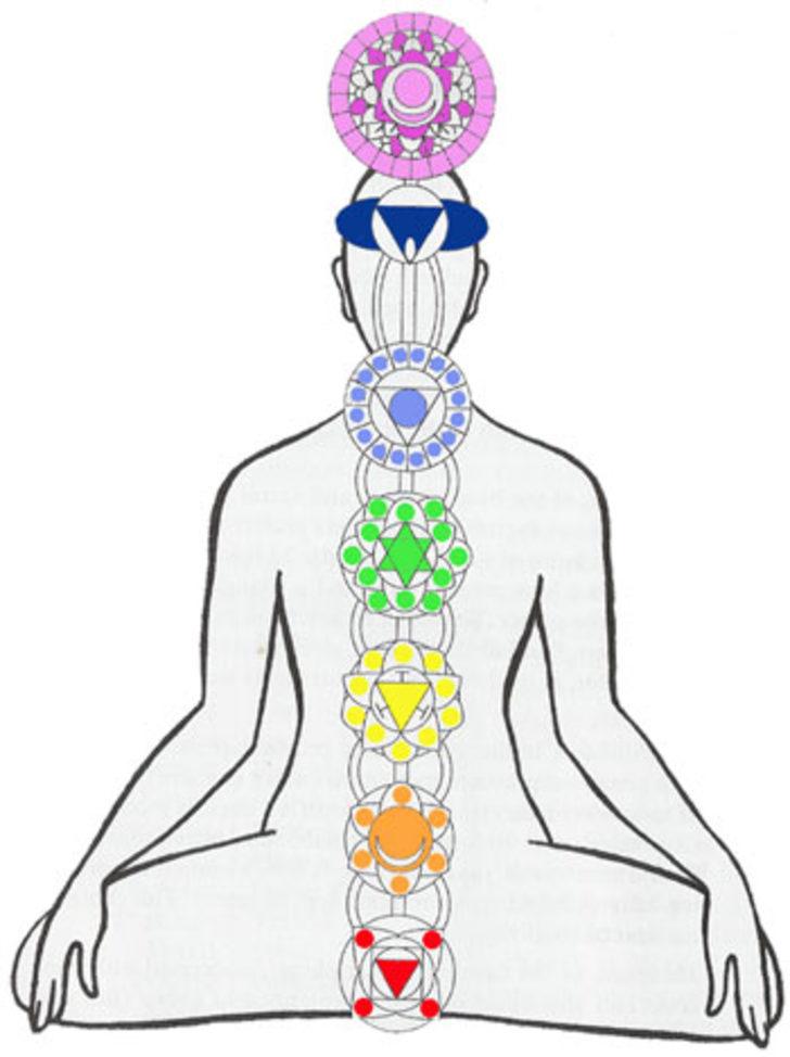 &Ccedil;akralarınızı &Ouml;ğrenin