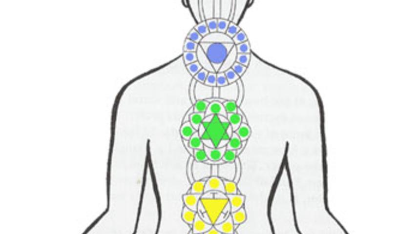 &Ccedil;akralarınızı &Ouml;ğrenin