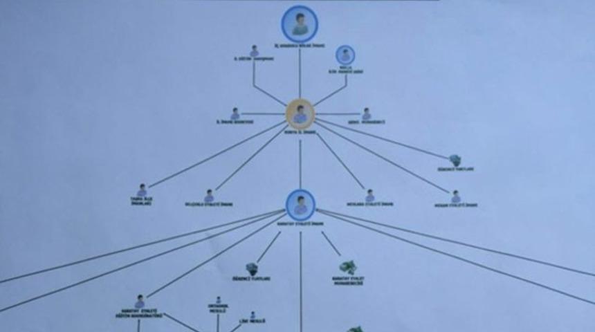 Fethullah&ccedil;ı yapılanmanın şeması ortaya &ccedil;ıktı