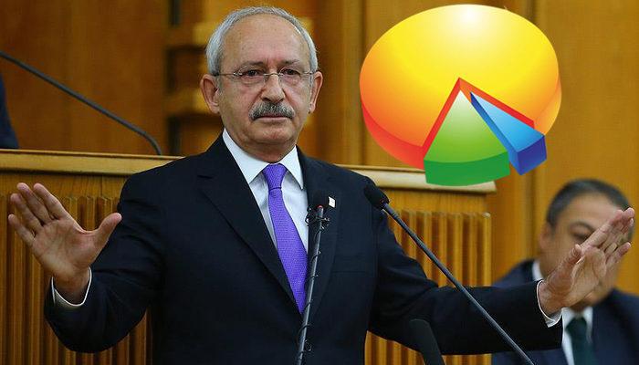 Son Dakika: Kılıçdaroğlu'ndan flaş sözler! AK Parti'nin oy oranını açıklayarak tarih verdi