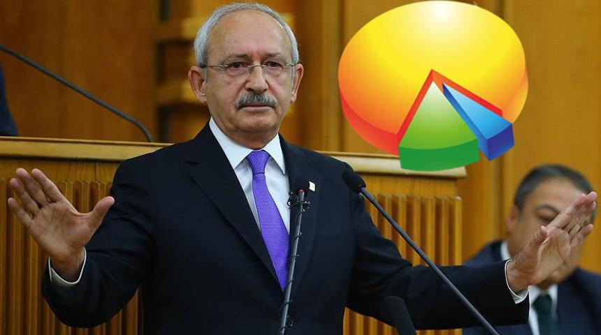 Son Dakika: Kılıçdaroğlu'ndan flaş sözler! AK Parti'nin oy oranını açıklayarak tarih verdi