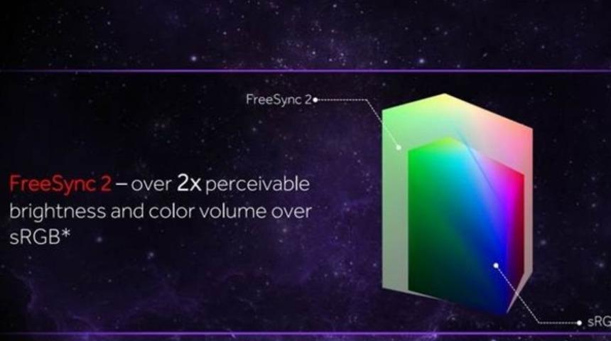 Üst düzey monitörlerin artık yeni bir sertifikası var: Freesync 2