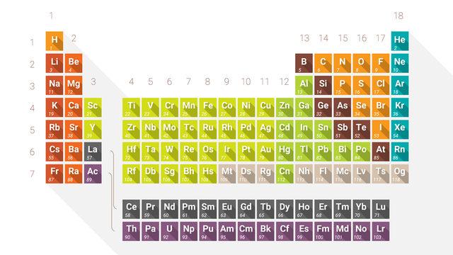 Alüminyum metal mi, ametal mi? Alüminyum (Al) periyodik tabloda hangi gruptadır?