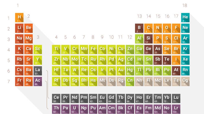 Bakır metal mi, ametal mi? Bakır (Cu) elementi periyodik tabloda hangi gruptadır?