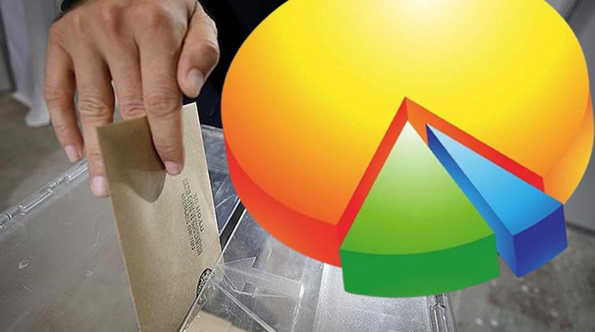 Ekim ayının merakla beklenen anketi yayınlandı! İttifaklar arası farktan sonra bir partideki artış dikkatlerden kaçmadı