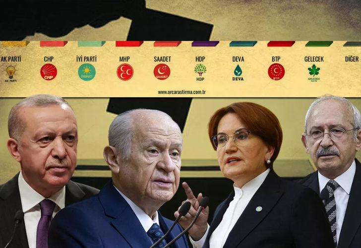 ORC'den Ankara için kritik anket! 2018 seçimlerine göre dikkat çeken fark...
