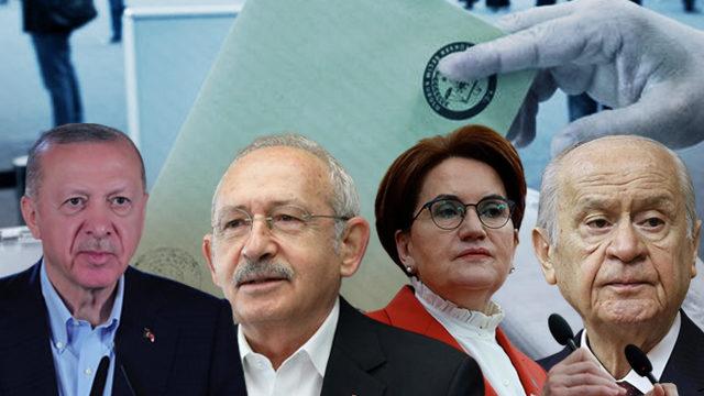 SON DAKİKA | ORC'den yeni seçim anketi! İllere göre oy dağılımında dikkat çeken sonuçlar: AK Parti 5 kentte... (Sivas, Zonguldak, Hatay, Elazığ ve Kahramanmaraş'ta son durum)