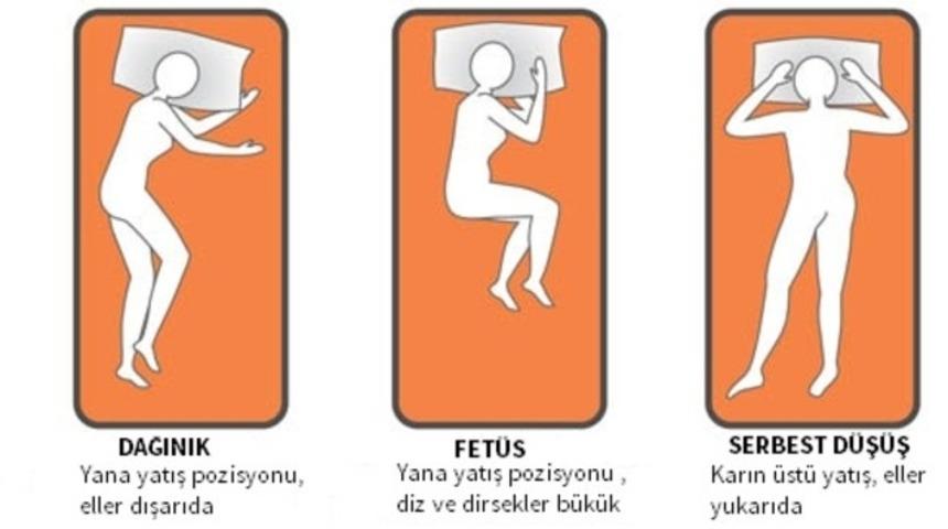 Uyku pozisyonunuz karakteriniz hakkında ne s&ouml;yl&uuml;yor?