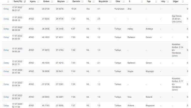 17 Temmuz deprem mi oldu? Nerede ve kaç şiddetinde deprem oldu? AFAD ve Kandilli Rasathanesi son depremler listesi...