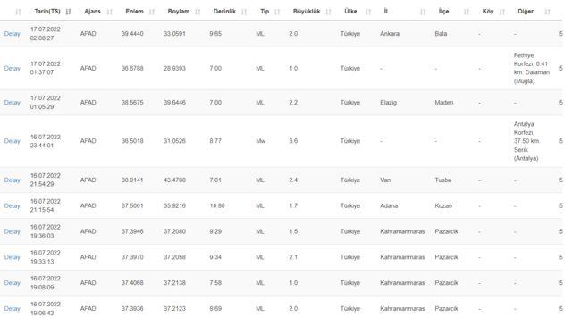 17 Temmuz deprem mi oldu? Nerede ve kaç şiddetinde deprem oldu? AFAD ve Kandilli Rasathanesi son depremler listesi...