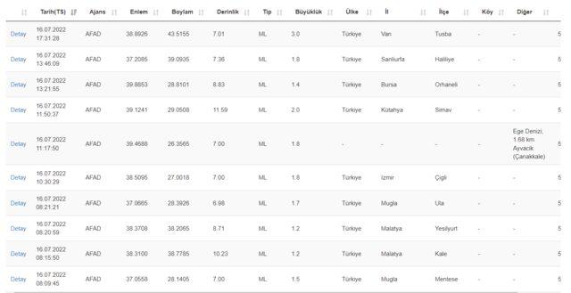 17 Temmuz deprem mi oldu? Nerede ve kaç şiddetinde deprem oldu? AFAD ve Kandilli Rasathanesi son depremler listesi...