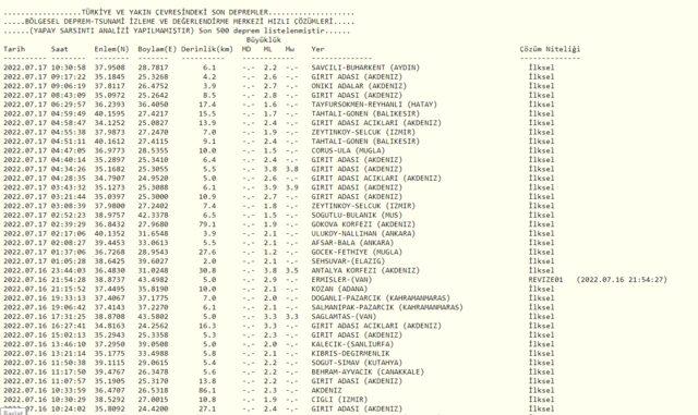 17 Temmuz deprem mi oldu? Nerede ve kaç şiddetinde deprem oldu? AFAD ve Kandilli Rasathanesi son depremler listesi...