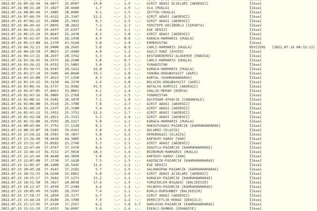 17 Temmuz deprem mi oldu? Nerede ve kaç şiddetinde deprem oldu? AFAD ve Kandilli Rasathanesi son depremler listesi...
