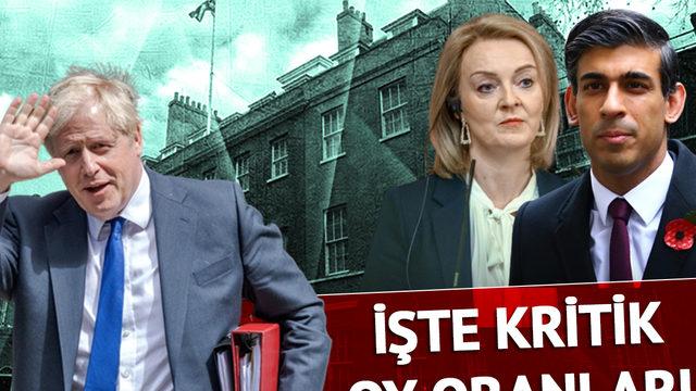 Son dakika: İngiltere'de başbakanlık seçiminde çember daralıyor... 'Türkiye' önerisiyle tepki toplayan Liz Truss üst turda!
