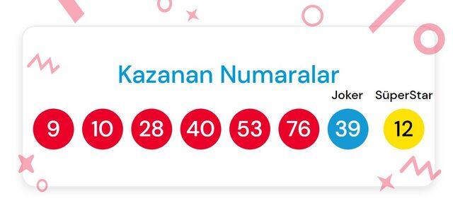 ÇILGIN SAYISAL LOTO ÇEKİLİŞ SONUÇLARI AÇIKLANDI! 23 Temmuz Çılgın Sayısal Loto sonuç sorgulama ekranı!