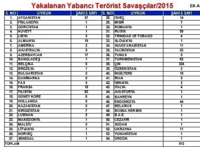 Sur da operasyon havadan böyle görüntülendi 10