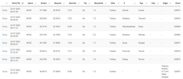 24 Temmuz deprem mi oldu? Nerede ve kaç şiddetinde deprem oldu? AFAD ve Kandilli Rasathanesi son depremler listesi