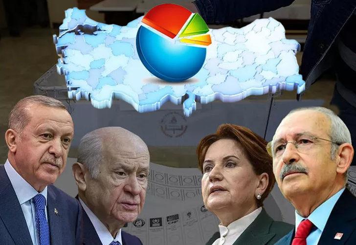 SON DAKİKA | ORC'den son seçim anketi! Eskişehir, Uşak ve Kütahya'da partilerin oy oranları... 