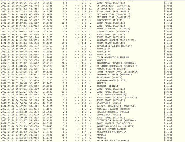 31 Temmuz deprem mi oldu? Kandilli Rasathanesi ve AFAD son depremler listesi...