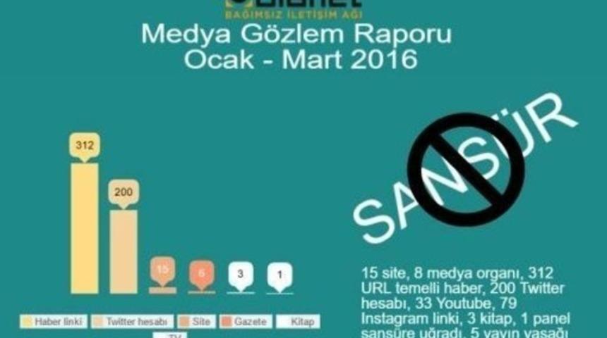 Eleştirel gazetecilik sıfırlandı