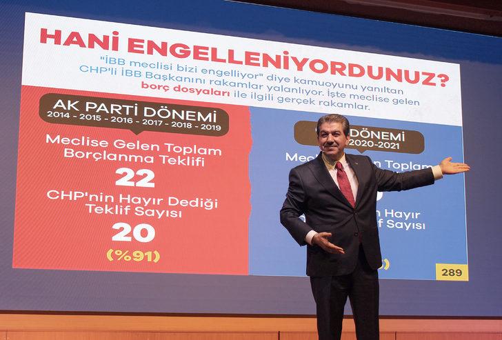 AK Parti İstanbul İl Başkanlığı "İstanbul'un Kayıp 1000 Günü" toplantısı düzenledi G3