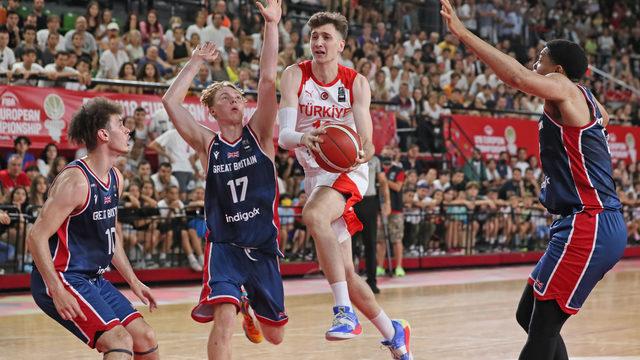 FIBA 18 Yaş Altı Erkekler Avrupa Basketbol Şampiyonası