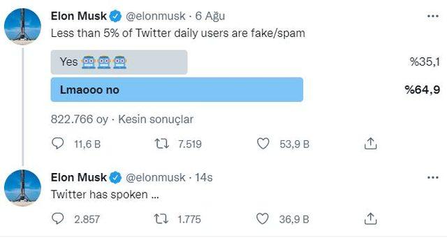 Elon Musk tweet anket