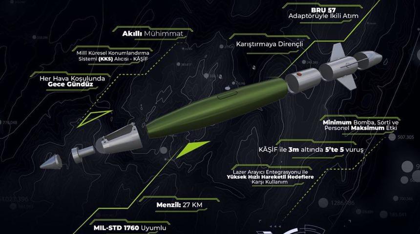 MSB, bin Hassas Güdüm Kiti-82'nin teslim alındığını bildirdi