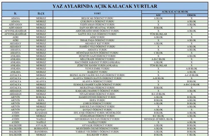 KYK YURTLARI LİSTESİ! 2022 KYK yurt başvurusu nasıl yapılır, başvuru için son gün ne zaman? G3