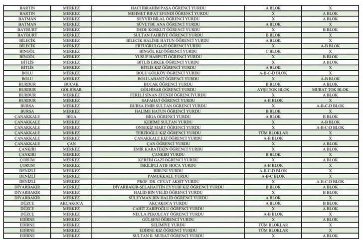 KYK YURTLARI LİSTESİ! 2022 KYK yurt başvurusu nasıl yapılır, başvuru için son gün ne zaman? G4
