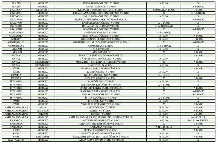 KYK YURTLARI LİSTESİ! 2022 KYK yurt başvurusu nasıl yapılır, başvuru için son gün ne zaman? G5