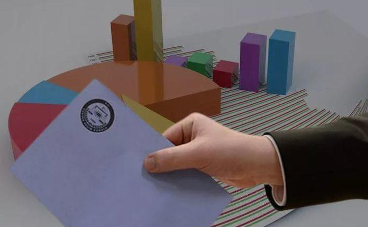 Son dakika | ORC'den 6 ilde seçim anketi! İstanbul, Ankara, Bursa, Kocaeli, Trabzon ve Rize'de partilerin oy oranları G1