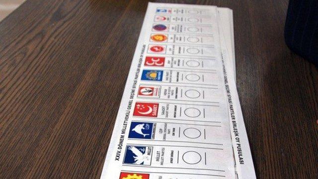 Amasya seçim sonuçları ve oy oranları Mynet'te