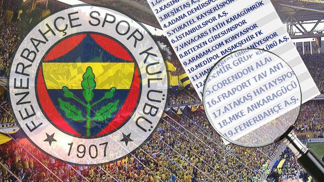 Görenler gözlerine inanamadı! Fenerbahçe'nin Rezerv Lig'deki puan durumu hayrete düşürdü...