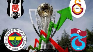 Kimse beklemiyordu! İşte Süper Lig'de güncel şampiyonluk oranları