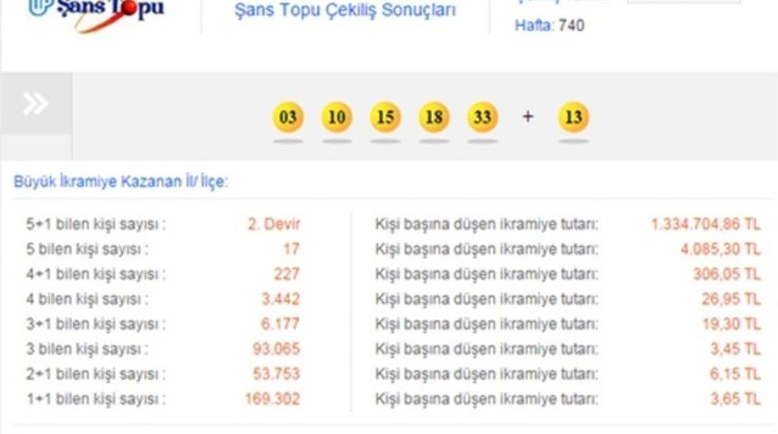 Şans Topu sonu&ccedil;larına g&ouml;re kazandıran numaralar belirlendi