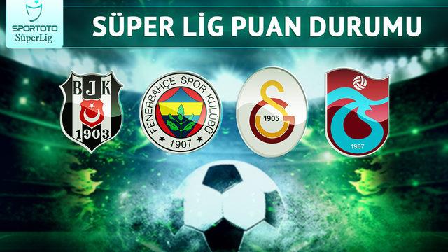 Süper Lig'de sürpriz puan durumu! Tam 6 takım...