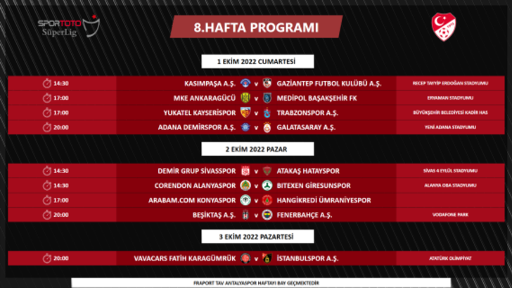 TFF açıkladı! İşte Süper Lig'de derbi tarihleri G3