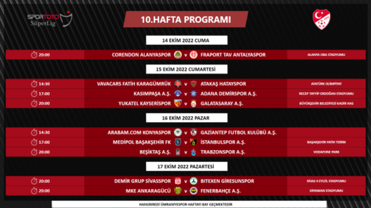 TFF açıkladı! İşte Süper Lig'de derbi tarihleri G5